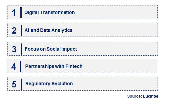 Emerging Trends in the Microfinance Market